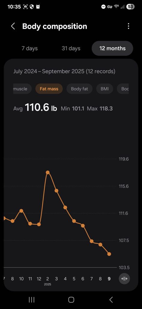Dexter Nelson - Fat Mass - Body Composition